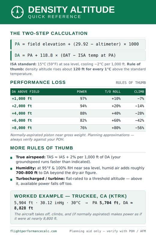 Density Altitude Quick Reference kneeboard card