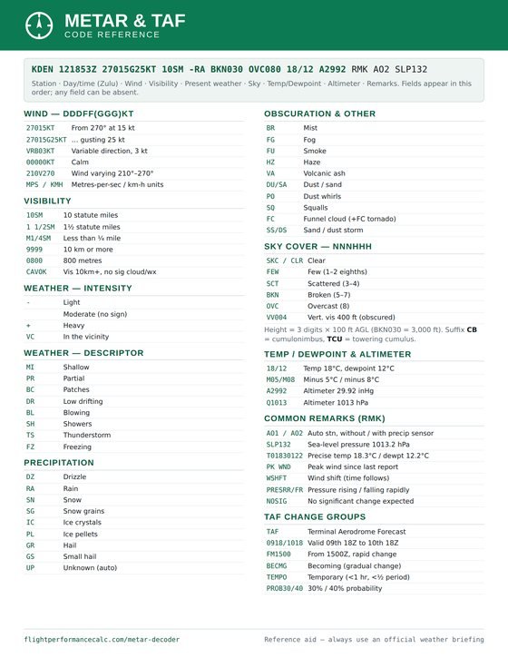 METAR & TAF Code Reference sheet preview