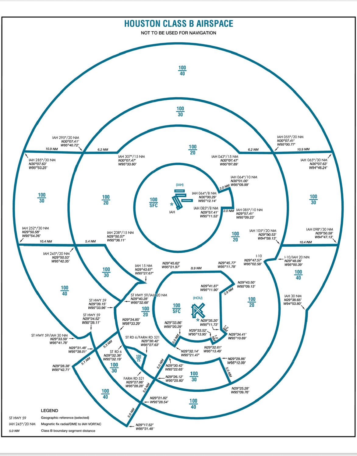 FAA Houston Class B airspace diagram: concentric shelves around Houston Intercontinental and Hobby, each annotated with a ceiling over a floor in hundreds of feet MSL, from 100 over SFC at the two surface cores out through 100 over 20, 100 over 30 and 100 over 40, with radial and DME references and boundary segment distances.